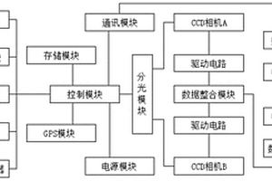 基于無人機的果樹信息采集和處理系統(tǒng)