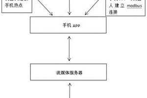 基于卷積神經(jīng)網(wǎng)絡(luò)的磁粉探傷缺陷識(shí)別系統(tǒng)及方法