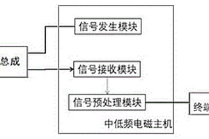 鐵磁性材料壁厚缺陷掃查裝置和掃查方法