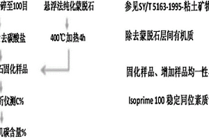 碳酸鹽巖中有機(jī)碳定量分析的方法