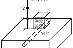 應(yīng)用于混凝土構(gòu)件內(nèi)鋼筋含碳量達(dá)標(biāo)的快速無損檢測(cè)方法