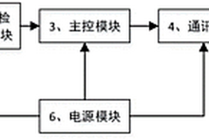 用于機(jī)動(dòng)車駕考的車輛狀態(tài)信息免破線獲取裝置