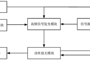 基于超聲波的均壓電極手持式除垢裝置及除垢方法