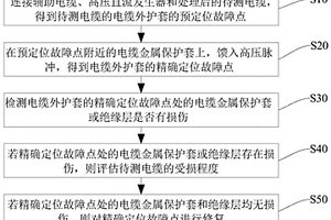 單芯高壓電纜外護套故障查找修復的施工方法