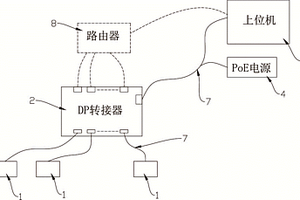 基于以太網(wǎng)供電和數(shù)據(jù)傳輸?shù)膫鞲衅飨到y(tǒng)