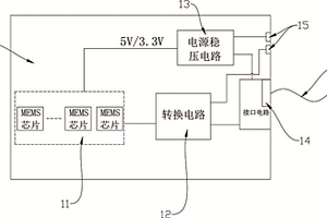 基于以太網(wǎng)供電和數(shù)據(jù)傳輸?shù)膫鞲衅飨到y(tǒng)