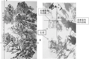 字畫(huà)交易鑒定識(shí)別器與字畫(huà)實(shí)物對(duì)接的方法