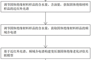 診斷變壓器固體絕緣老化狀態(tài)方法