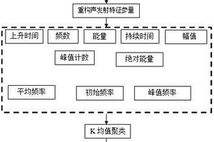 高壓復合材料儲氫氣瓶聲發(fā)射信號處理方法