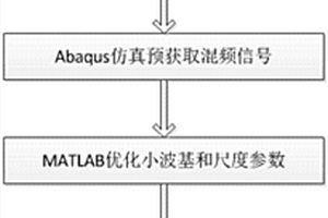 基于小波的非線性超聲異側(cè)激勵(lì)混頻的微裂紋定位方法