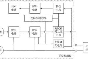 工業(yè)電子雷管的無(wú)損檢測(cè)方法及無(wú)損檢測(cè)儀