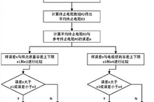 電阻焊焊點(diǎn)質(zhì)量判定的方法