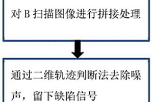 基于雙相控陣探頭B掃描圖像的三維重建方法