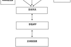 基于手機(jī)的AI智能識(shí)別缺陷的磁粉探傷系統(tǒng)及其方法