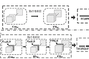 基于時(shí)間序列信號(hào)和壓縮卷積神經(jīng)網(wǎng)絡(luò)的傷損識(shí)別方法