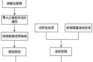 刮板輸送機(jī)鏈輪組損傷修復(fù)裝置及方法