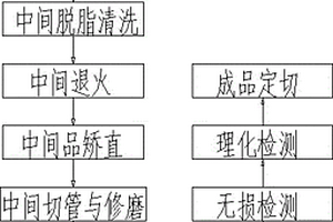 825合金管材大變形加工工藝