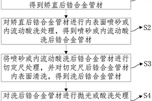 鋯合金管材的精整方法