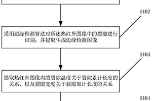 礦井開采地表導(dǎo)通采空區(qū)裂隙識(shí)別方法及電子設(shè)備