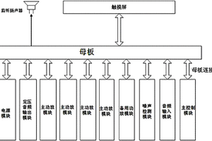 基于公眾廣播系統(tǒng)的數(shù)字功放服務器