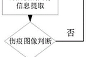 基于物聯(lián)網(wǎng)的磁痕缺陷自動(dòng)識(shí)別方法