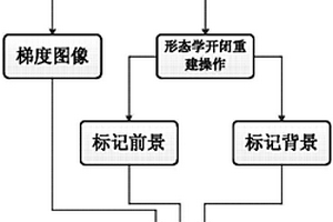 發(fā)動機內(nèi)腔腐蝕缺陷標記定位方法