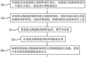 建筑路面裝配式快速修復(fù)方法