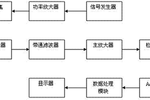 磁巴克豪森噪訊的硬件處理系統(tǒng)