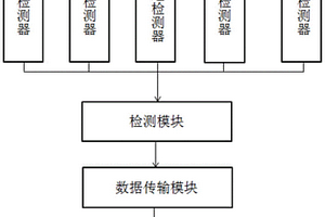 用于石油管道的無損檢測系統(tǒng)及其檢測方法