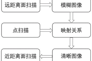 微波探針掃描圖像的后期處理方法