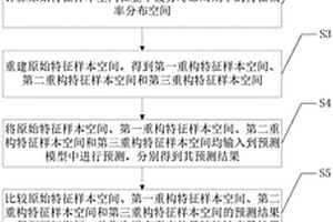 巴克豪森信號隨機(jī)性度量及轉(zhuǎn)換方法