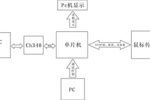 激光鼠標(biāo)傳感器