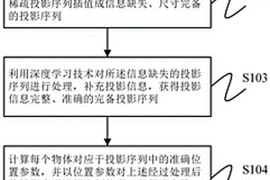 基于深度學習的快速流水線計算機斷層成像方法