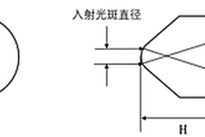 用于太赫茲頻段的勻光棱鏡結構及其成像方法