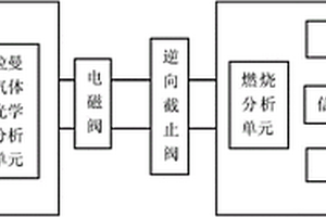 基于拉曼光譜的便攜式氣體爆炸物識別儀