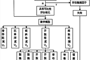 強(qiáng)烈地震帶滑坡防治工程健康評估方法