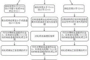 對軋輥進行修復(fù)的方法