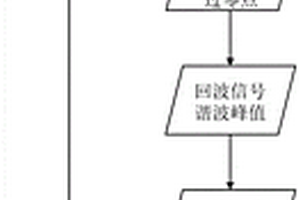 電磁超聲回波聲時計算方法及其應(yīng)用