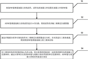 纖維增強聚合物筋與混凝土粘結性能的表征方法