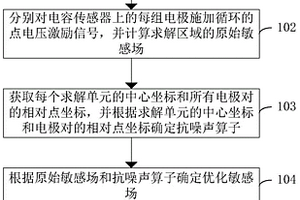 同面陣列電容傳感器成像方法