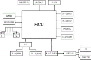 加氣站安全調(diào)節(jié)監(jiān)控系統(tǒng)