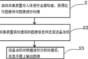 血管疾病診斷系統(tǒng)及方法