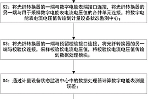 數(shù)字電能表在線校驗方法