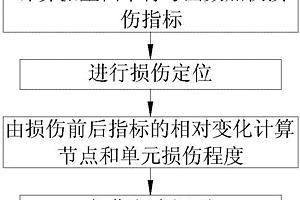 振型加權(quán)模態(tài)柔度的梁結(jié)構(gòu)損傷識(shí)別方法