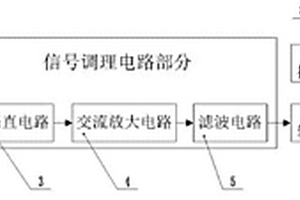 應(yīng)力波信號(hào)調(diào)理裝置