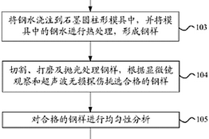 鐵基納米晶光譜標樣制備方法