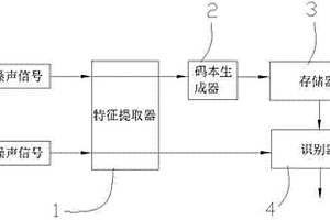 基于排氣噪聲矢量量化分析的發(fā)動(dòng)機(jī)故障診斷方法及裝置