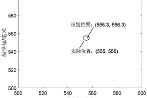 基于導(dǎo)波信號稀疏分解及損傷定位的兩階段損傷位置識別方法