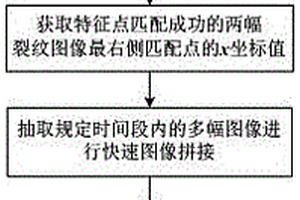 鋼梁裂紋的定位方法