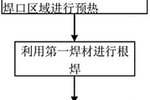 酸性環(huán)境碳鋼管道焊接施工方法